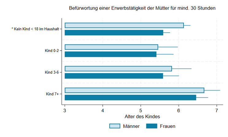 Abbildung der im Text beschriebenen Daten
