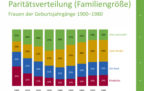 Grafisches Beispiel aus dem Geburtenbarometer