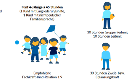 Grafische Darstellung zum besseren Verständnis der Berechnung der Personalausstattungsquote wie im Text beschrieben
