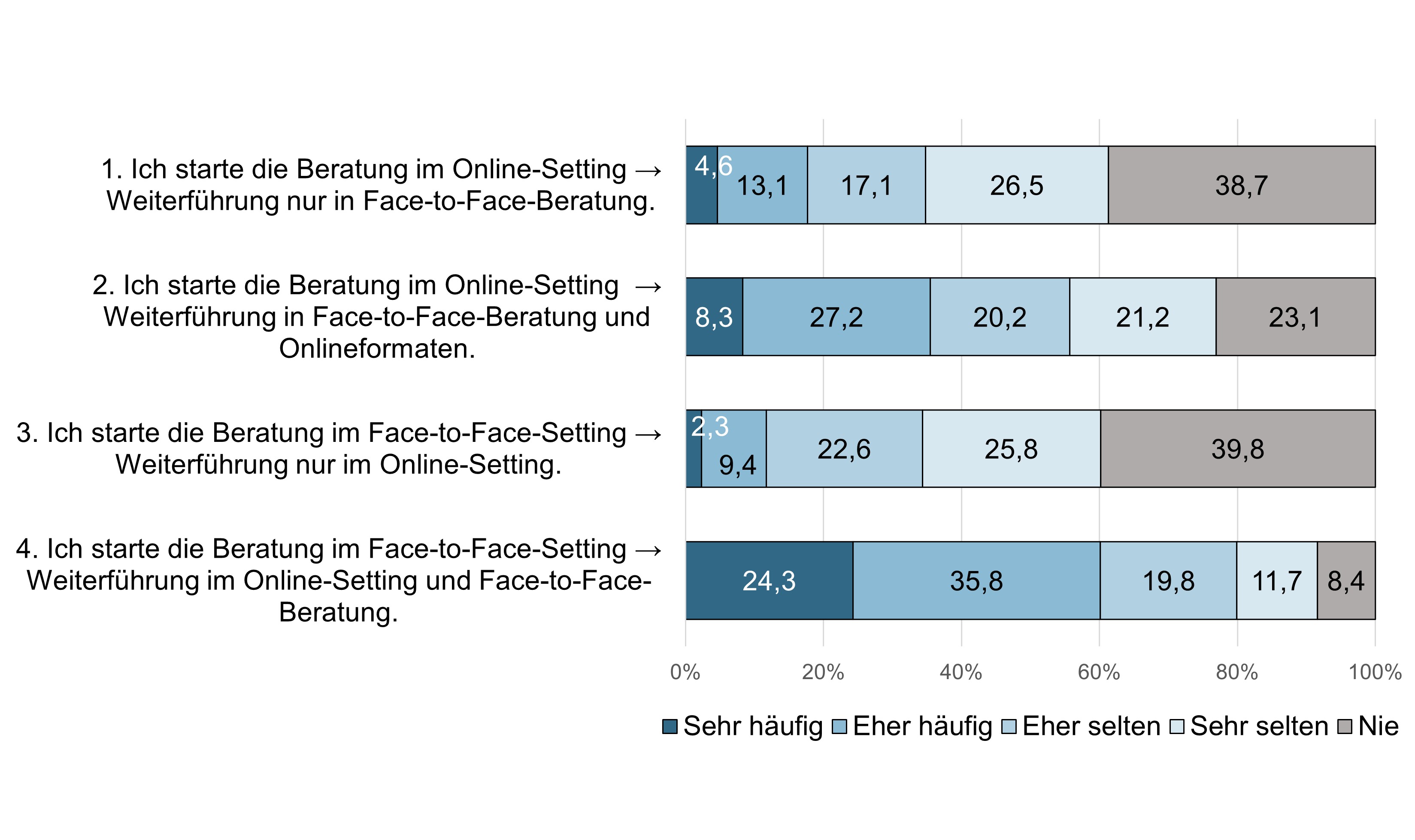  Abbildung der im Text beschriebenen Daten