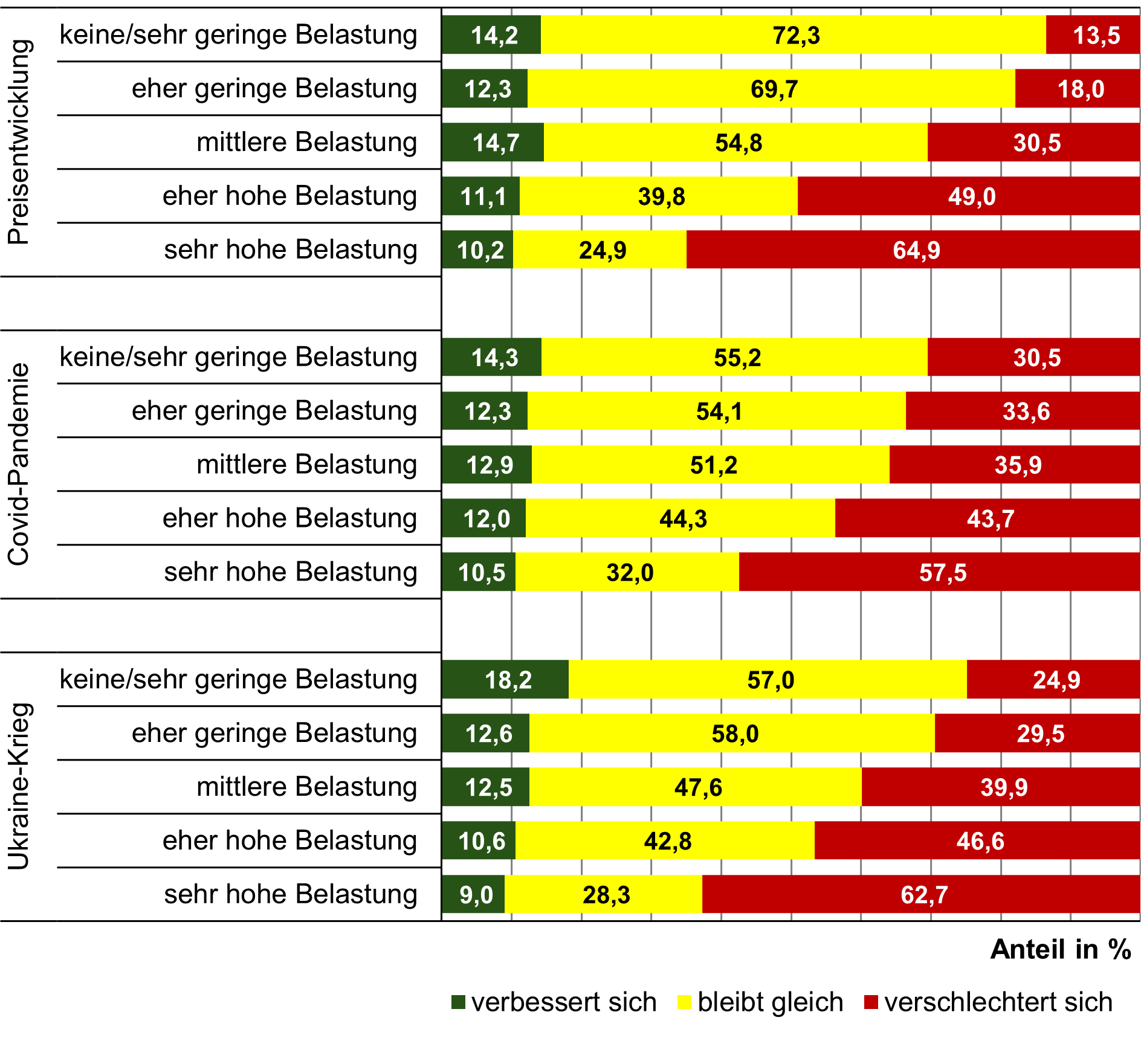 Abbildung der im Text beschriebenen Daten