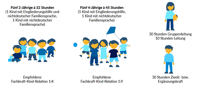 Grafische Darstellung zum besseren Verständnis der Berechnung der Personalausstattungsquote wie im Text beschrieben