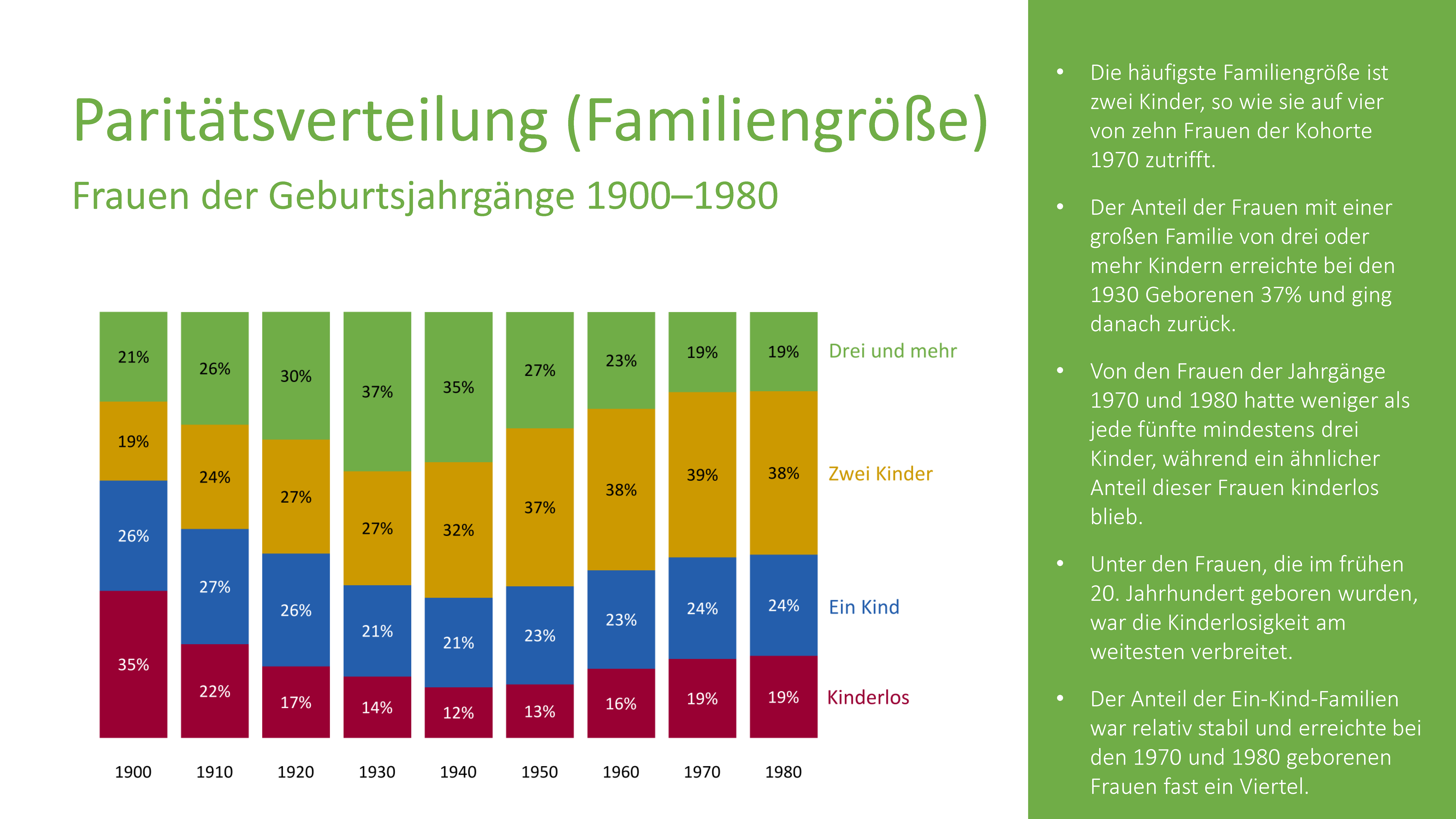 Grafisches Beispiel aus dem Geburtenbarometer